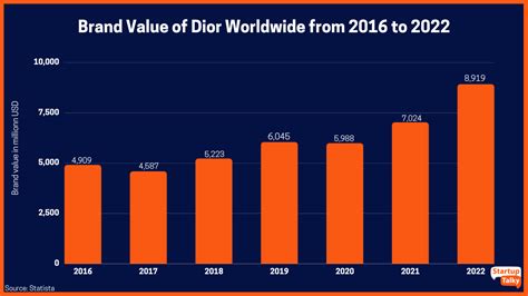 target market of christian dior|dior sauvage marketing strategy.